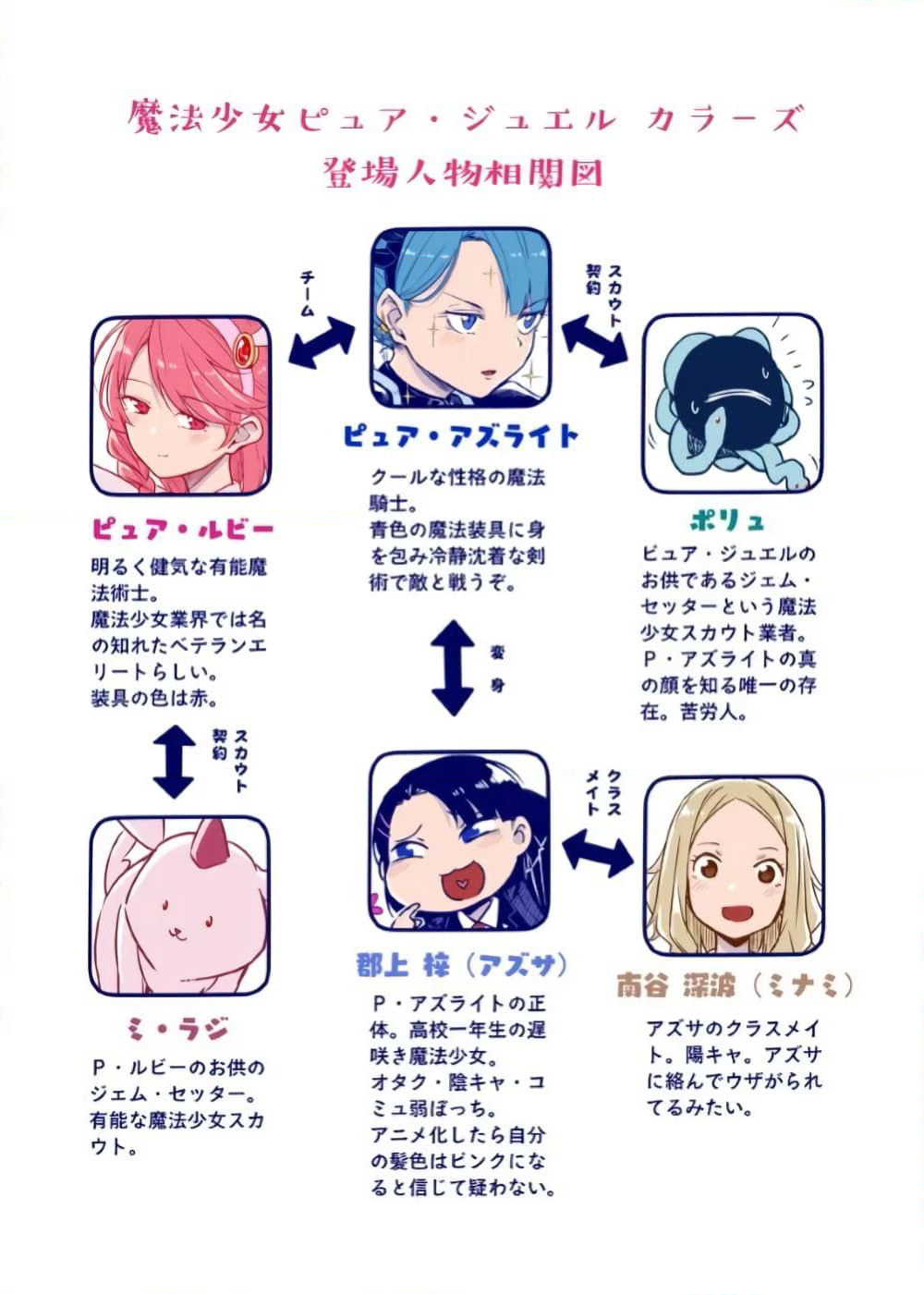 Ao ga Cool nante Dare ga Kimeta!? page 11