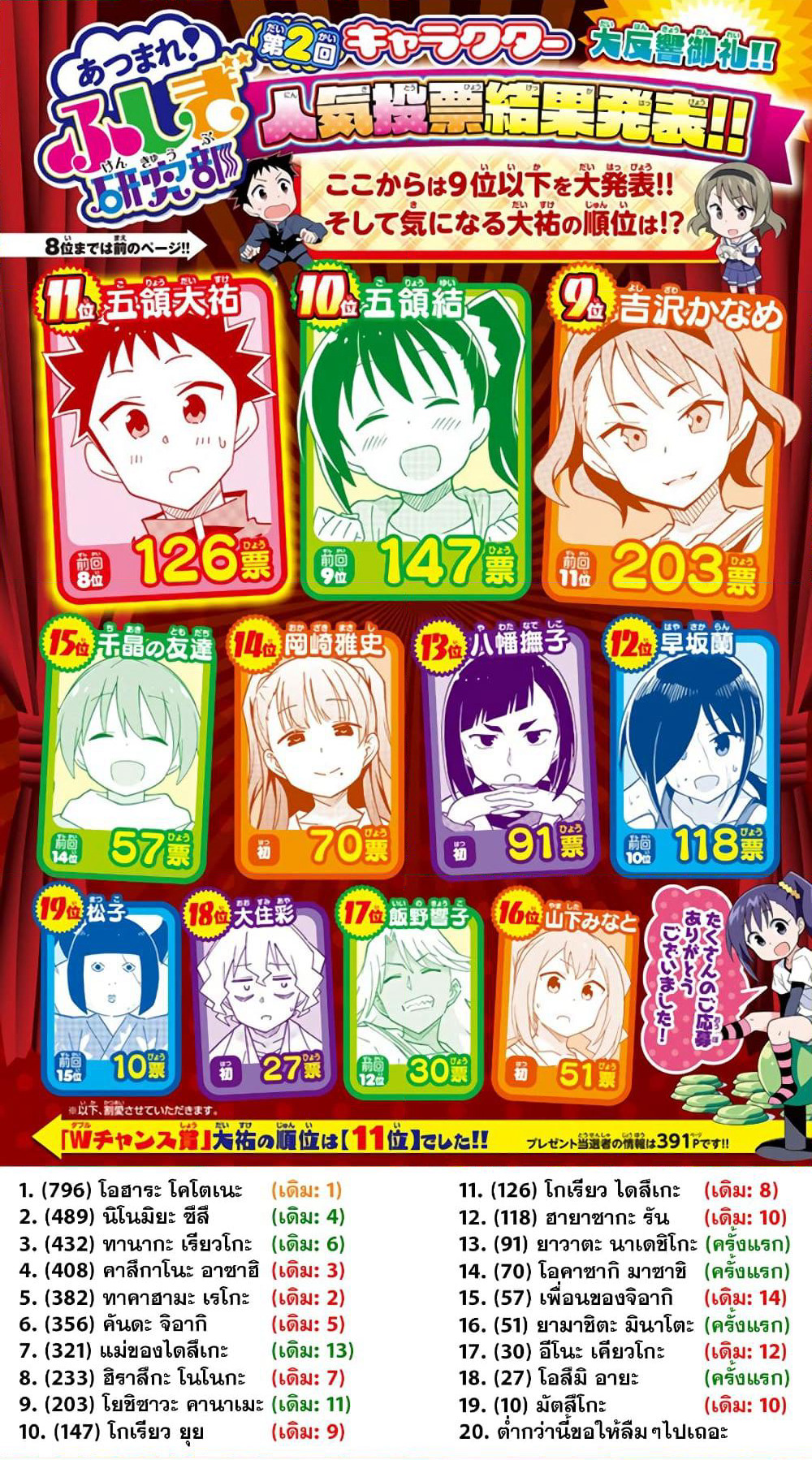 Atsumare! Fushigi Kenkyubu page 2
