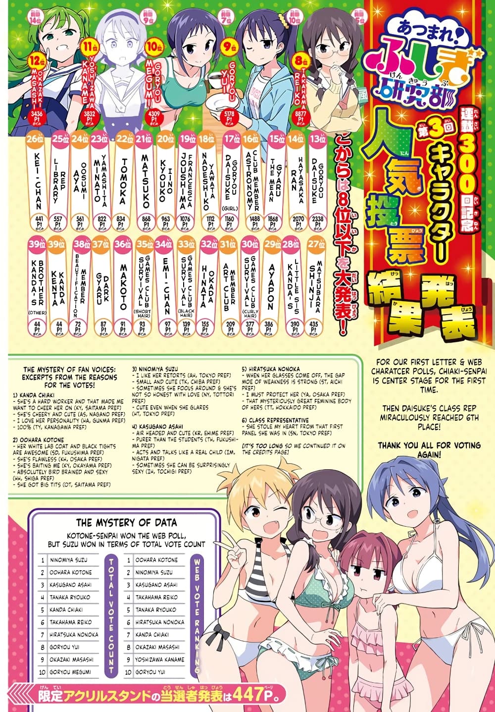 Atsumare! Fushigi Kenkyubu page 2