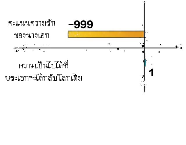 Bie Dong Zi Ji Ren -อย่าขยับ! คนกันเอง!!! page 73