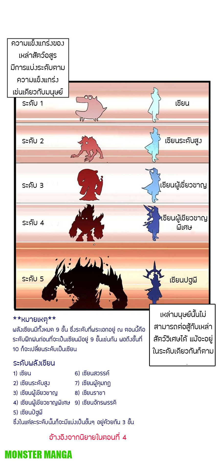 Chaotic Sword God เทพกระบี่มรณะ page 5