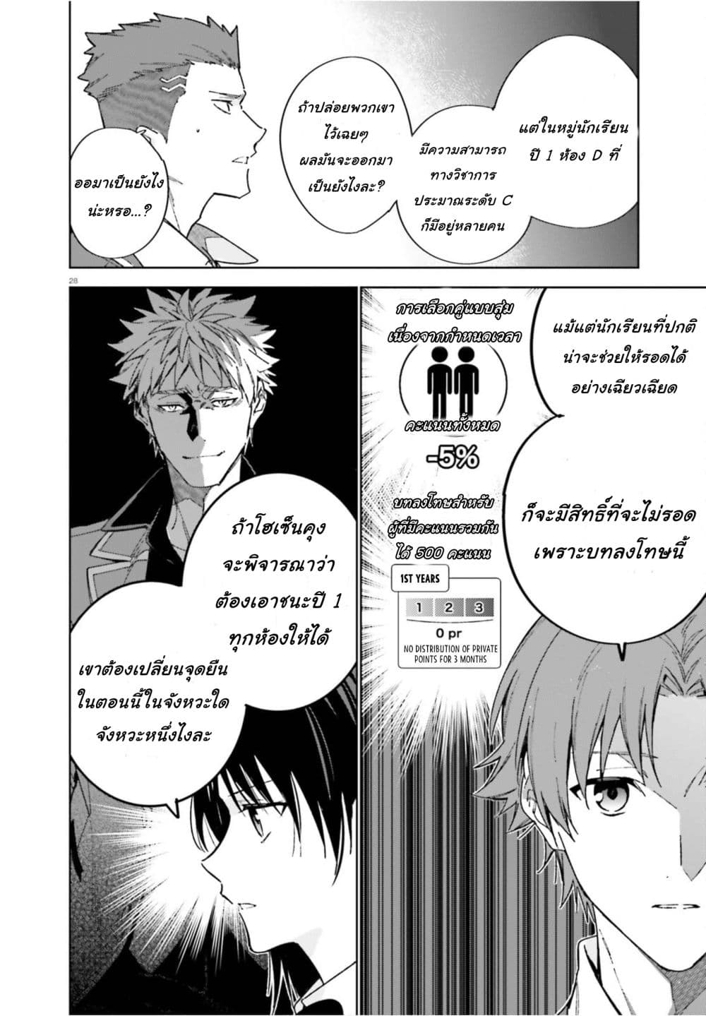 Classroom of the Elite Year 2 page 28