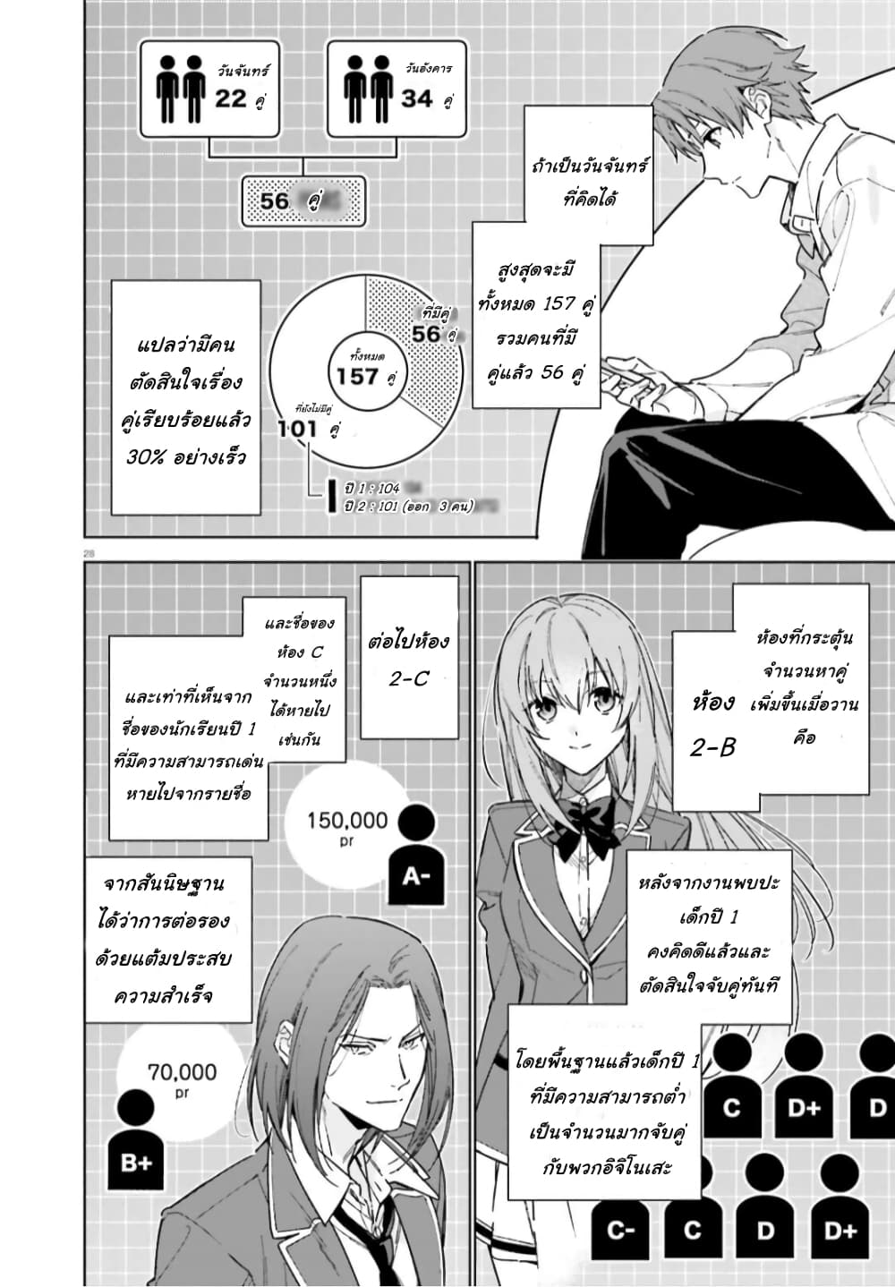 Classroom of the Elite Year 2 page 28
