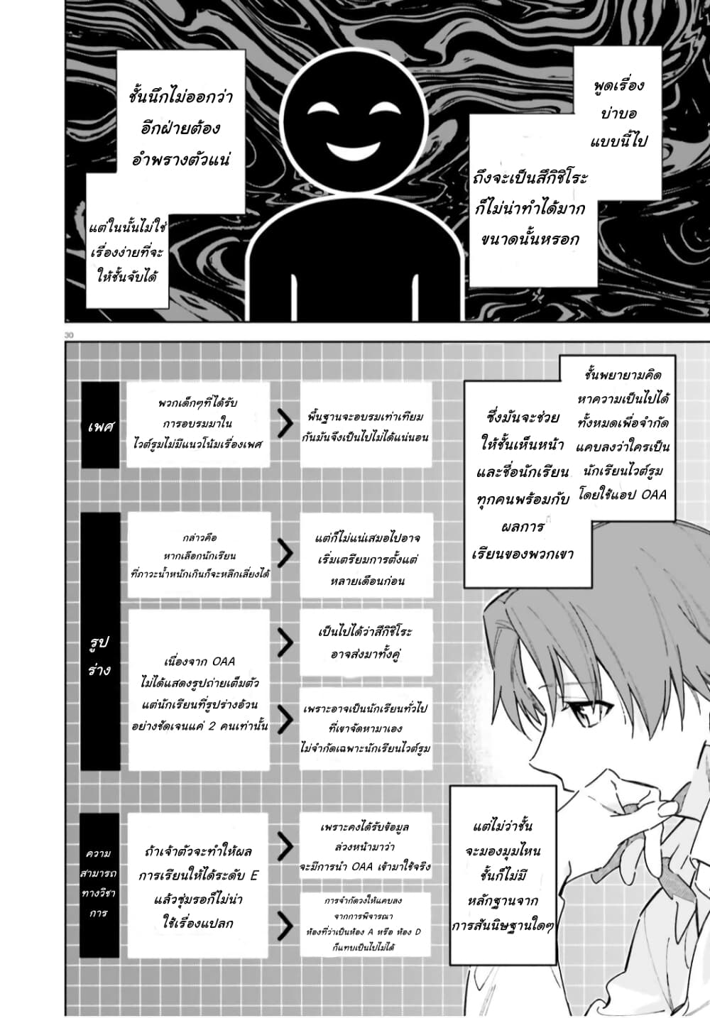 Classroom of the Elite Year 2 page 30