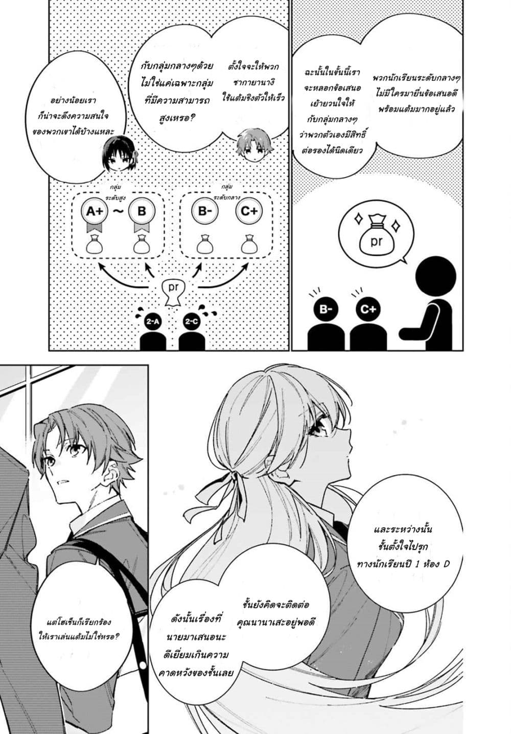 Classroom of the Elite Year 2 page 22
