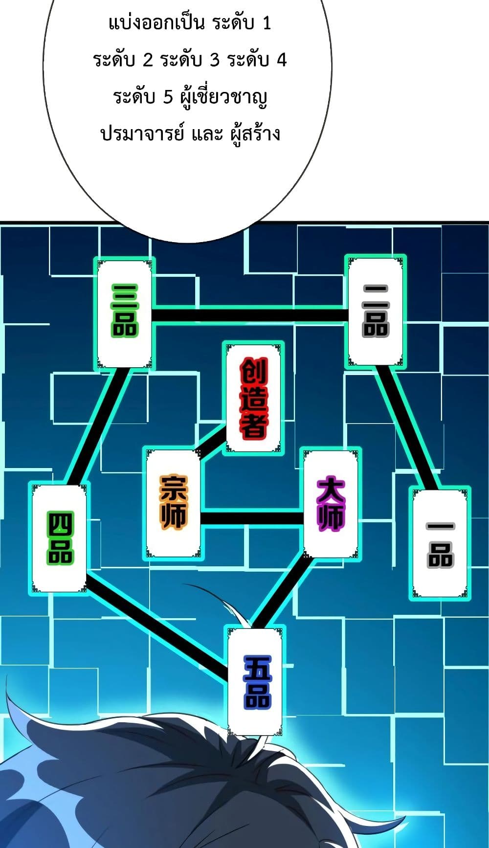 Crazy Leveling System page 75
