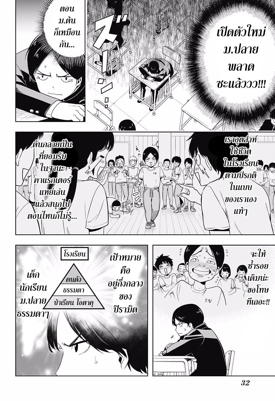 Cross Account page 7