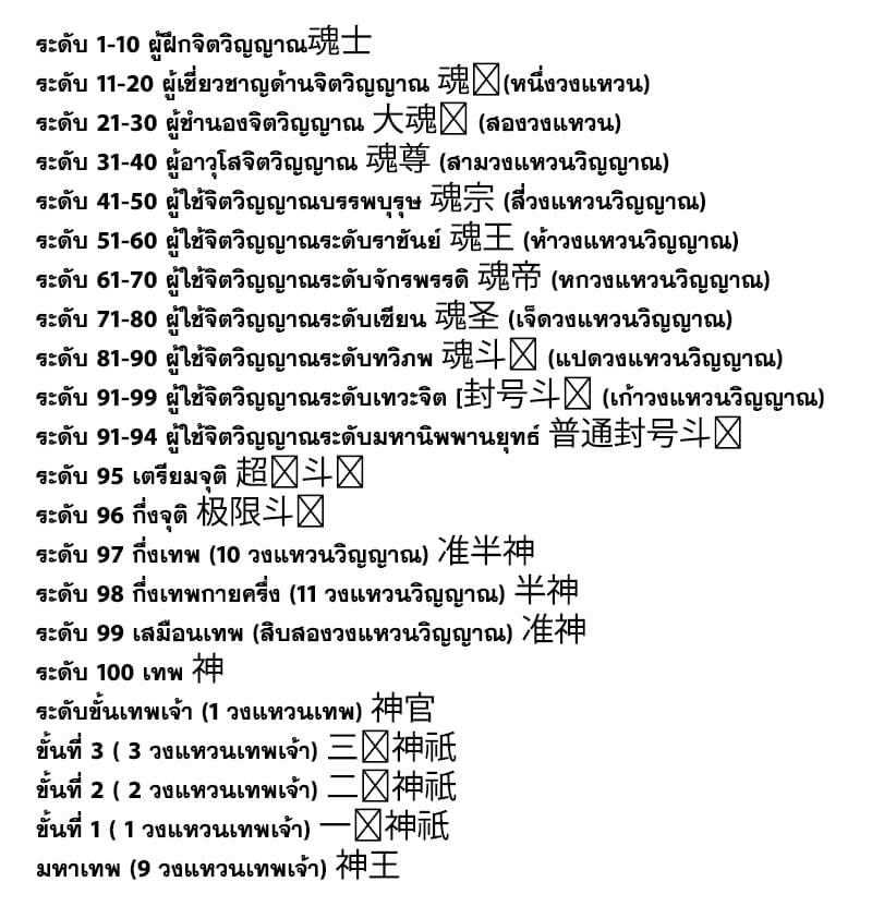 Douluo Dalu page 25