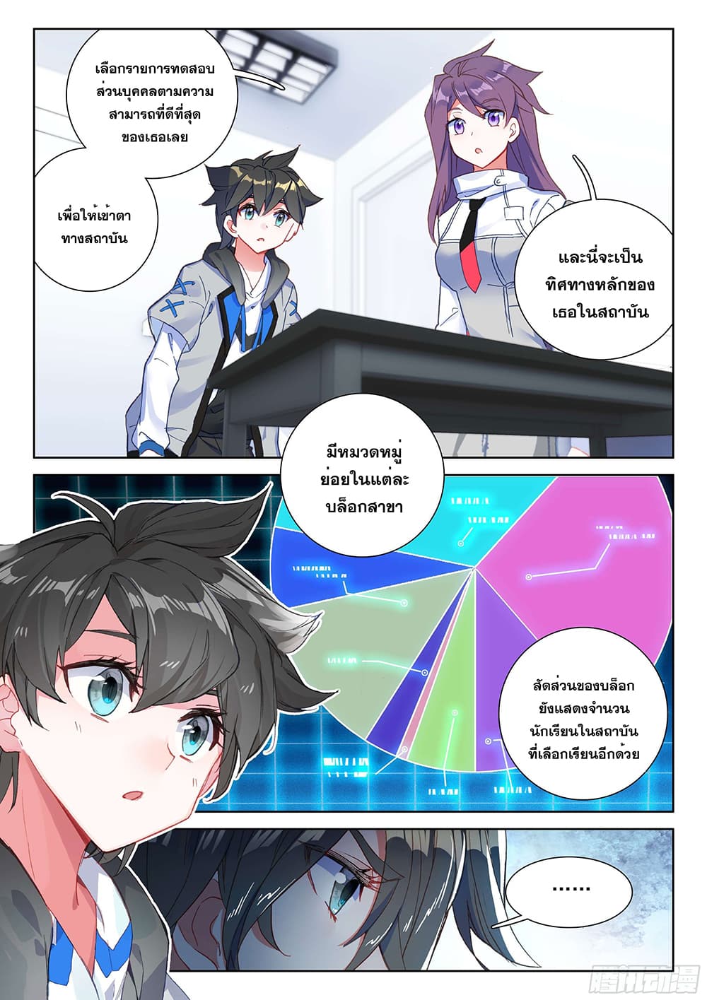Douluo Dalu IV page 7