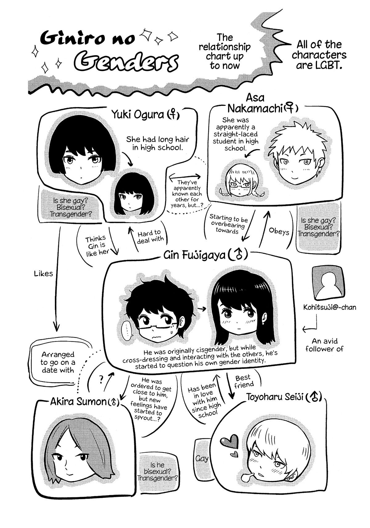 Giniro no Genders page 26