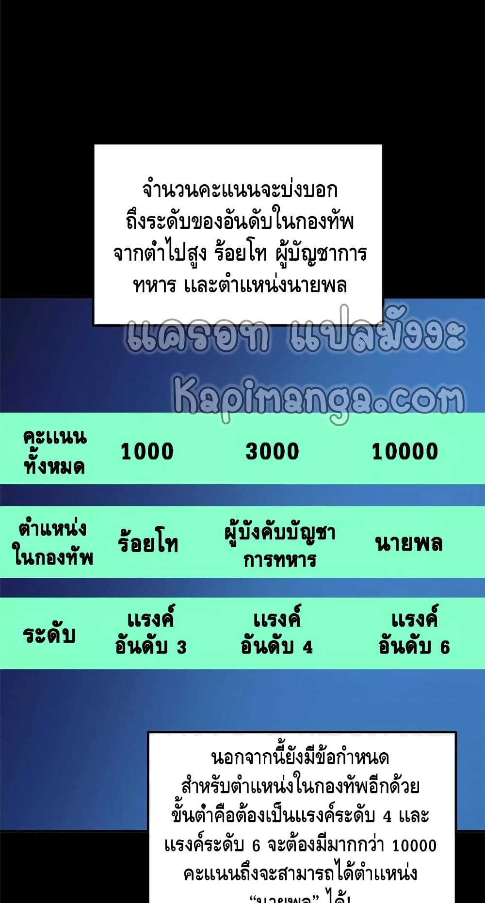 Global Martial Arts ระบบจอมยุทธสุดโกงแห่งโลกคู่ขนาน page 3