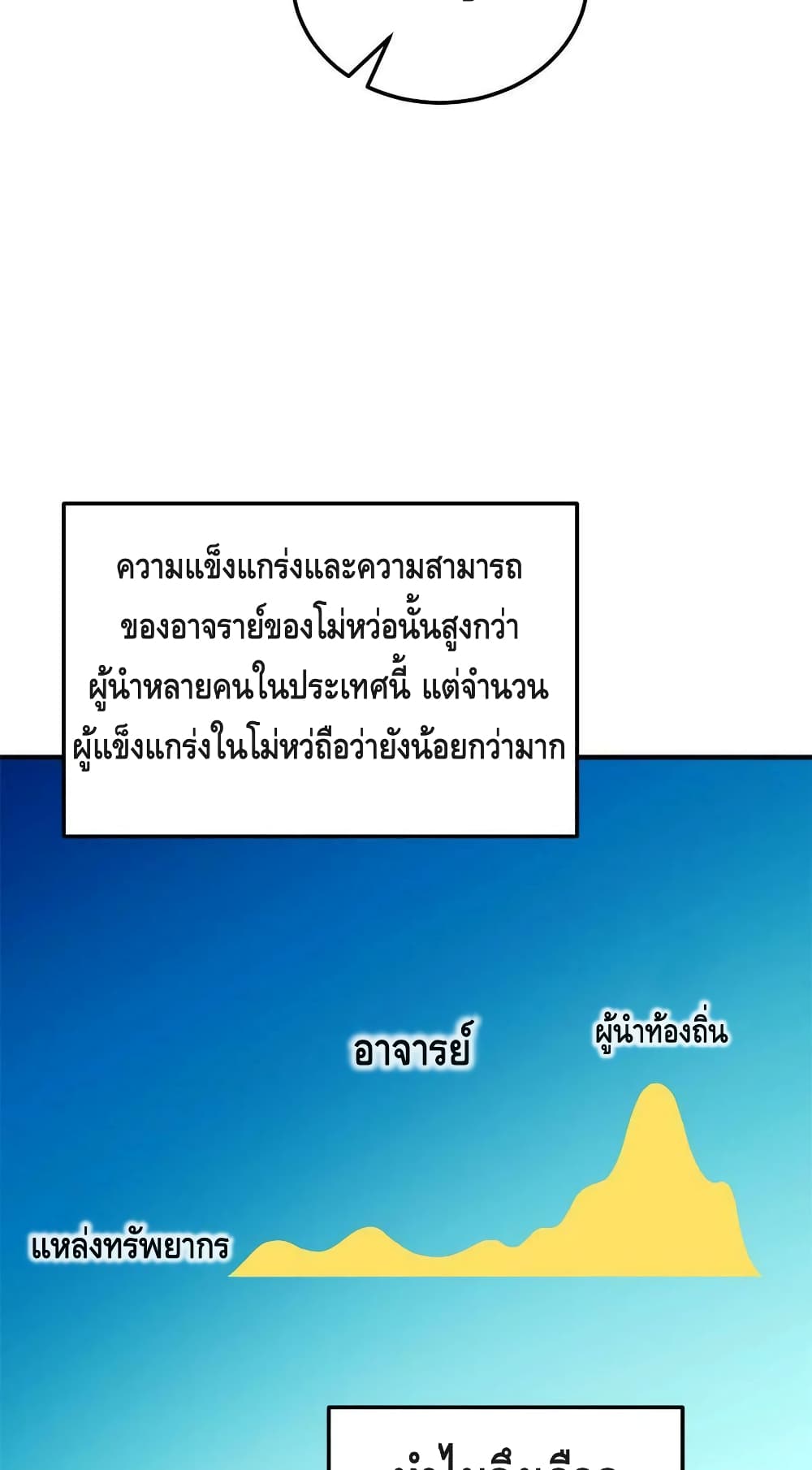 Global Martial Arts ระบบจอมยุทธสุดโกงแห่งโลกคู่ขนาน page 33