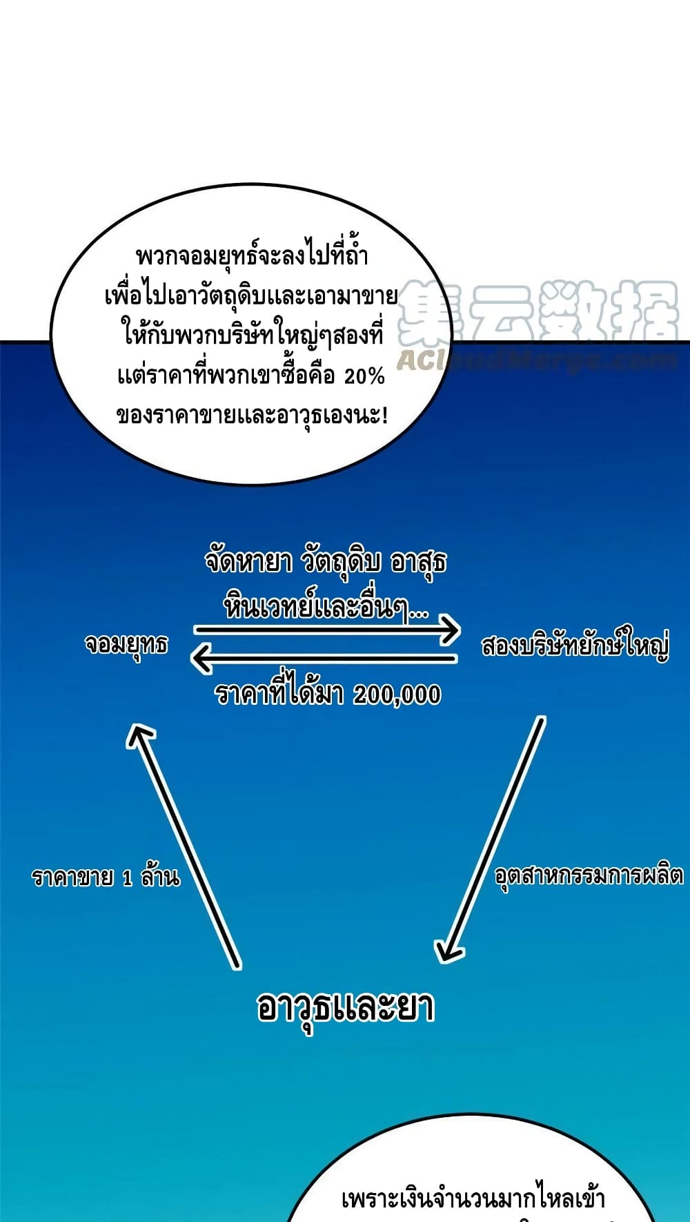 Global Martial Arts ระบบจอมยุทธสุดโกงแห่งโลกคู่ขนาน page 30