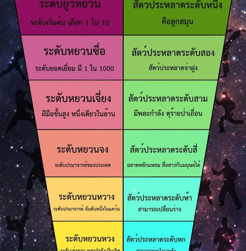God of Gourmet page 21