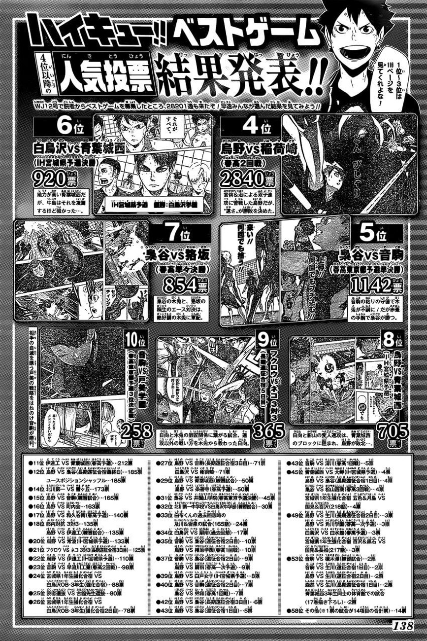 Haikyuu!! page 21