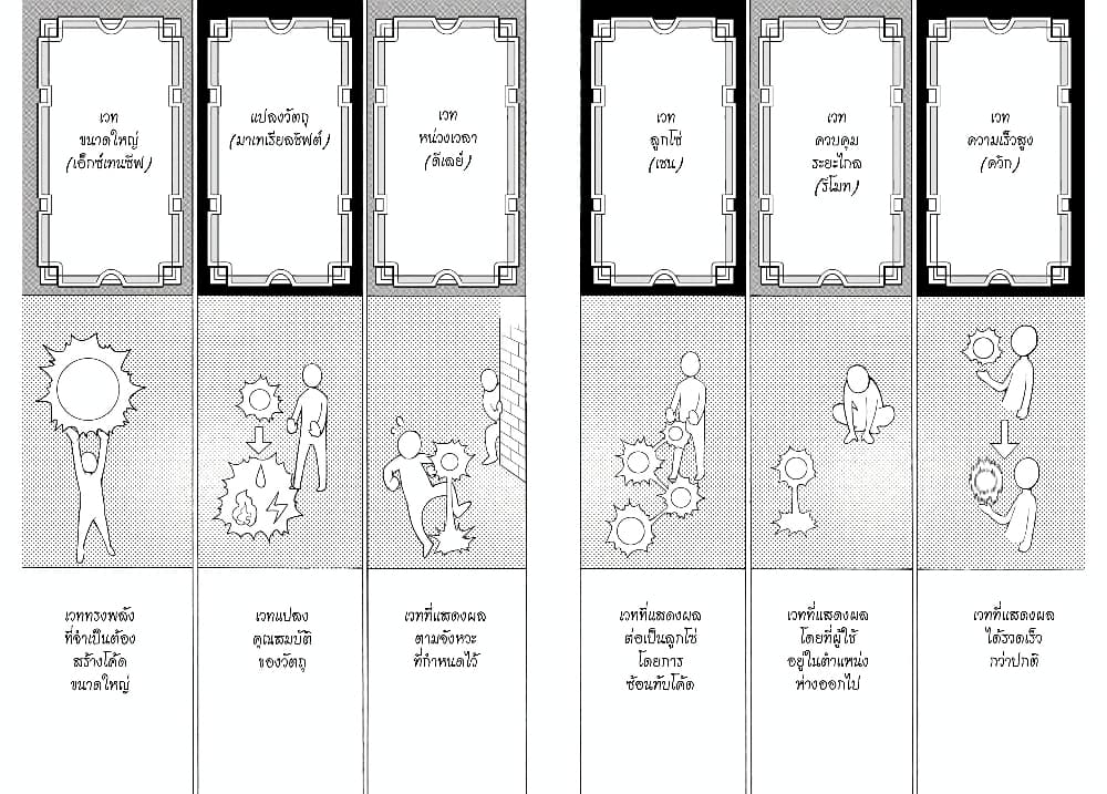 Hyouken no Majutsushi ga Sekai wo Suberu page 6