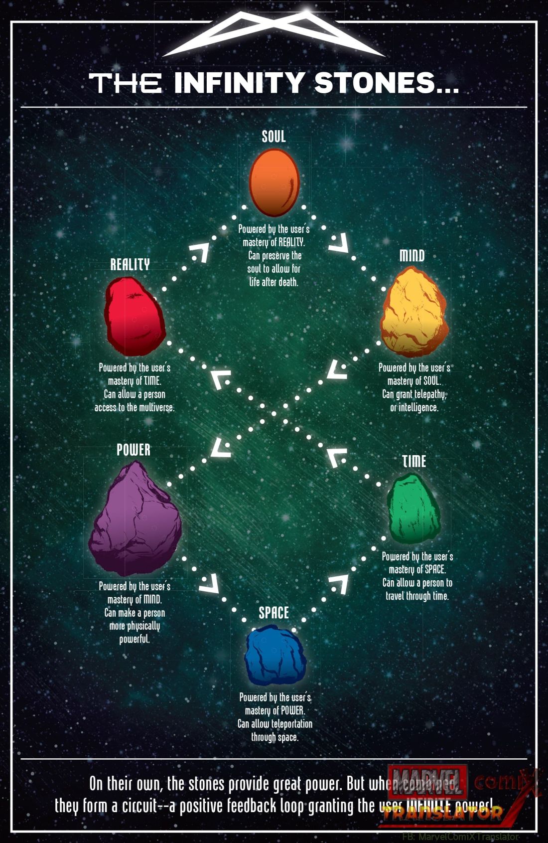 Infinity Countdown page 2