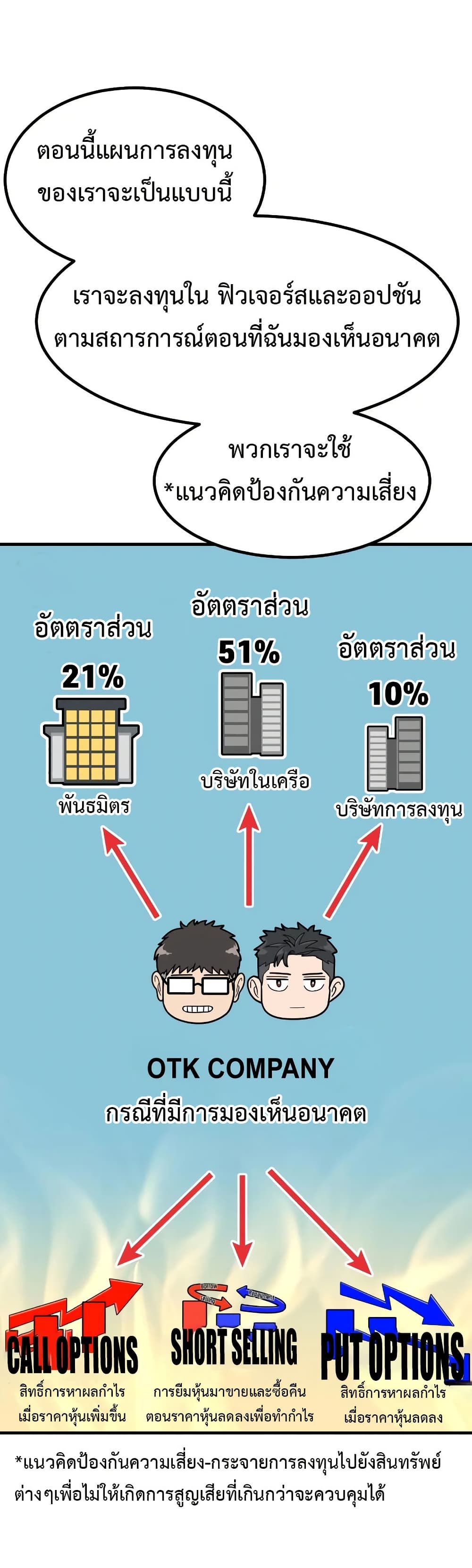Investors Who See the Future page 6