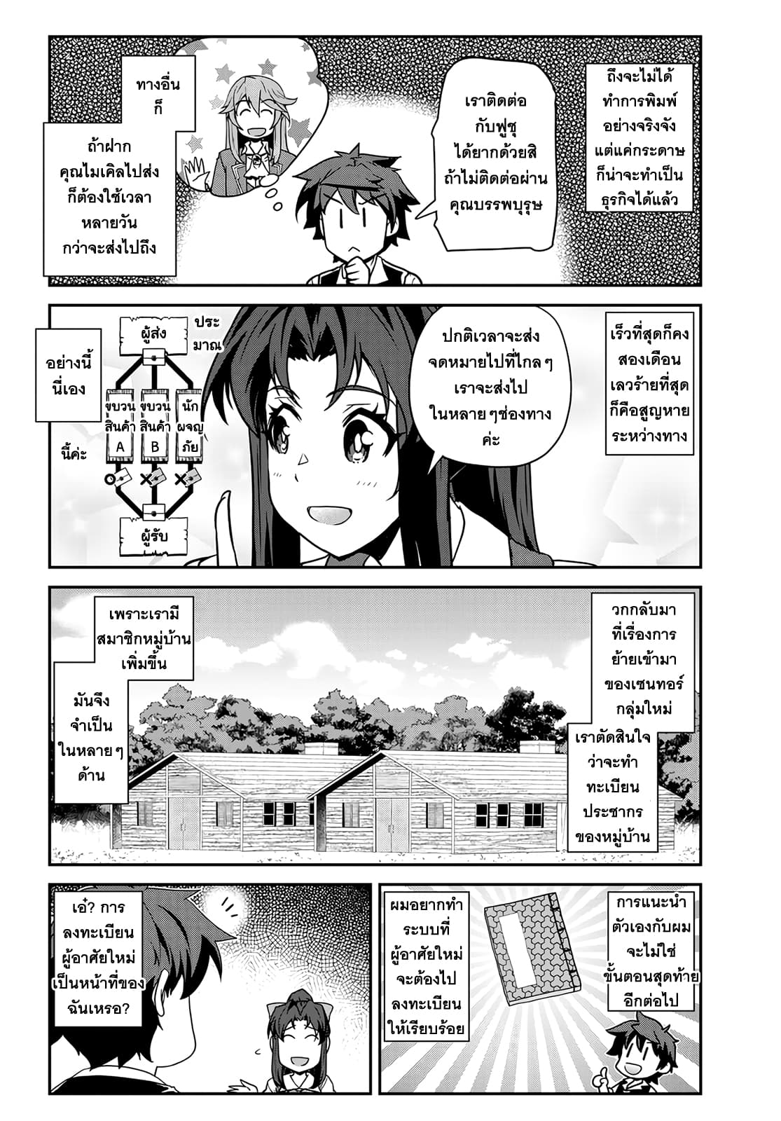 Isekai Nonbiri Nouka page 2