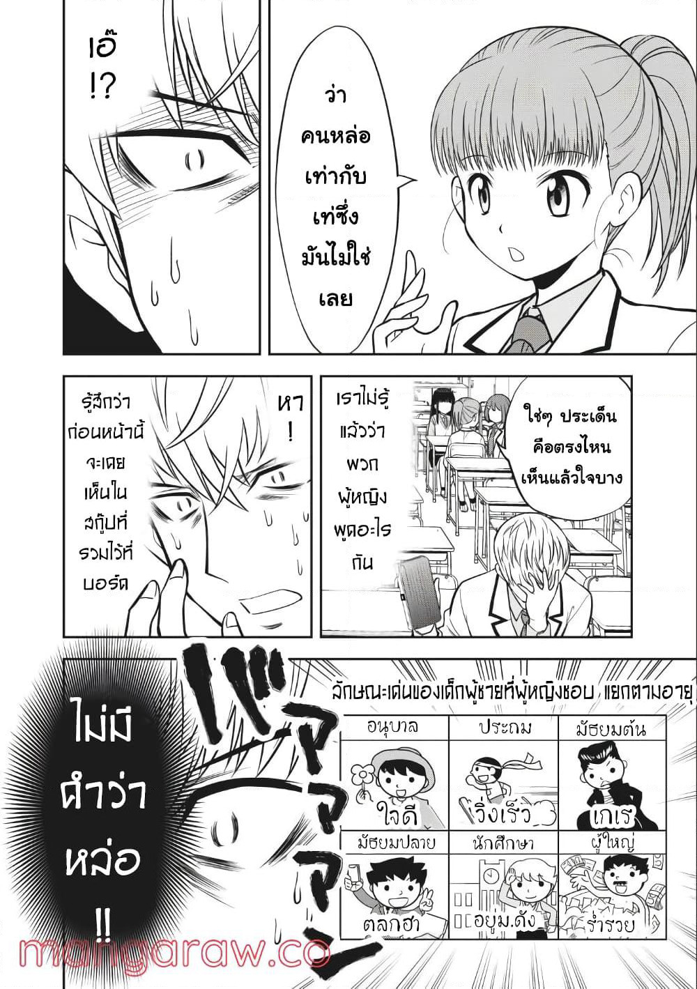Kanojo wa Zettai Shojo ga Ii! page 8