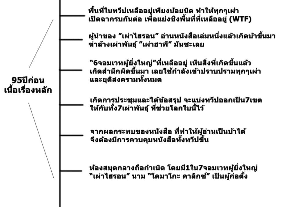 Magus of the Library page 3