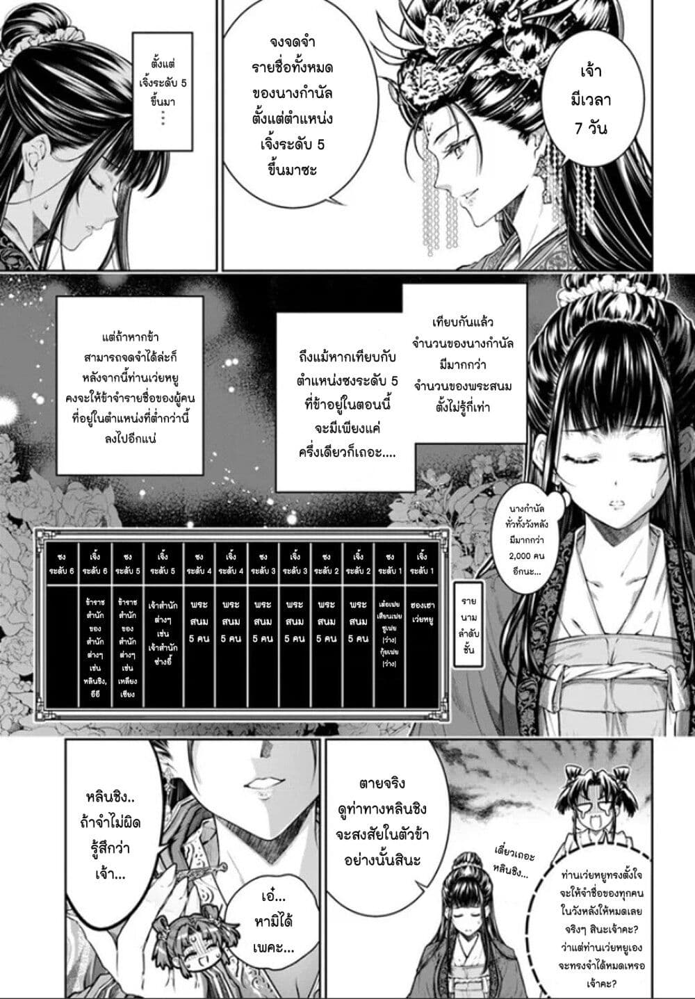Moumoku no Orihime wa Koukyuu de Koutei to no Koi wo Tsumugu page 4