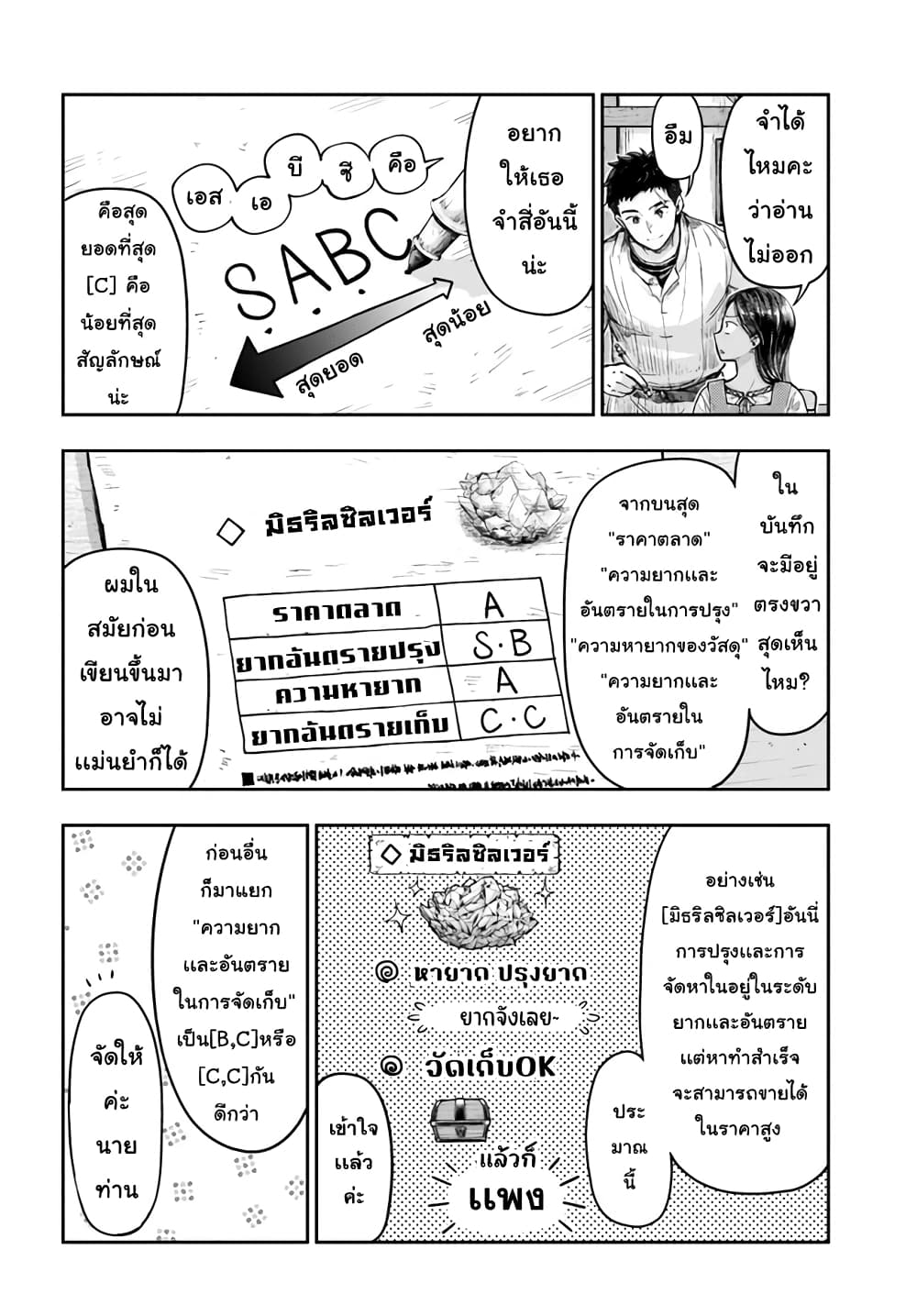 Nisemono no Renkinjutsushi page 2