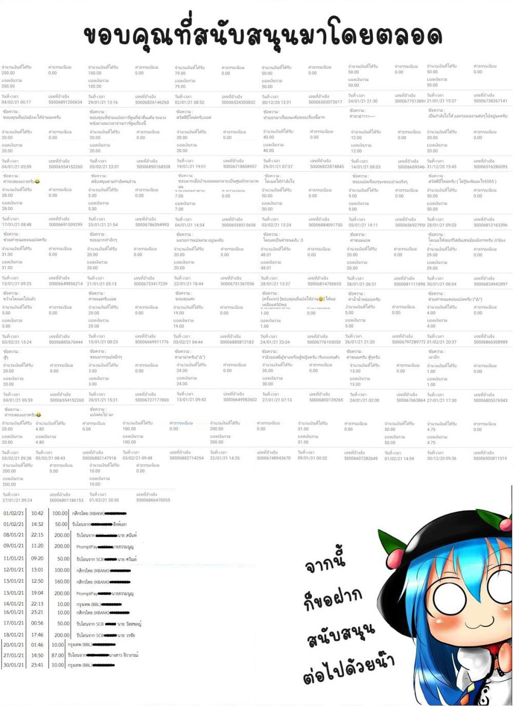 Ore no Ie ga Maryoku Spot datta Ken - Sundeiru dake de Sekai Saikyou page 7