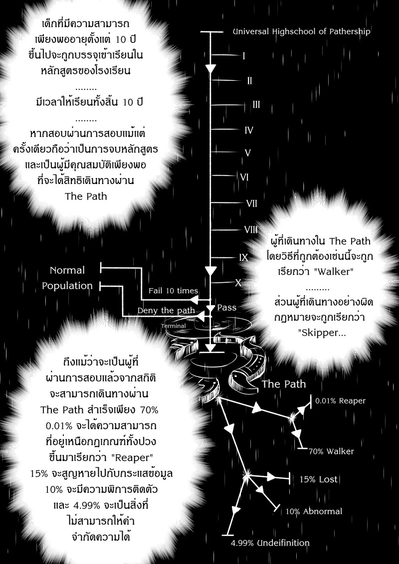 Path A waY page 10