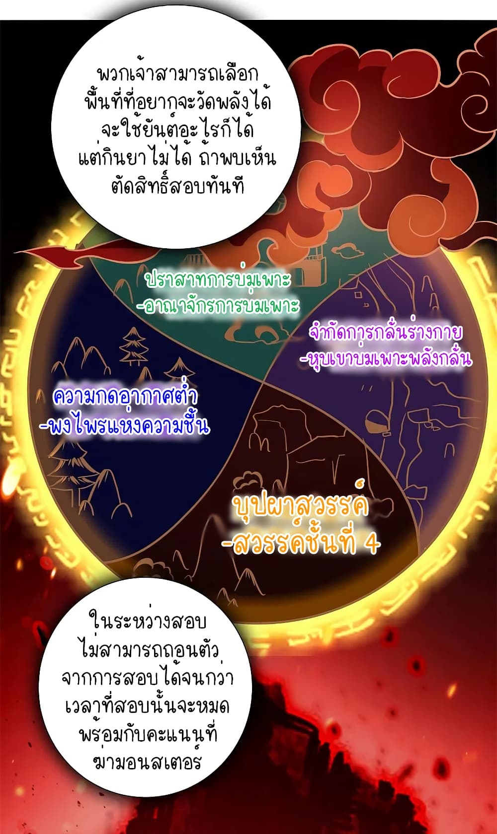 Scientist Come to Cultivate Immortals page 8