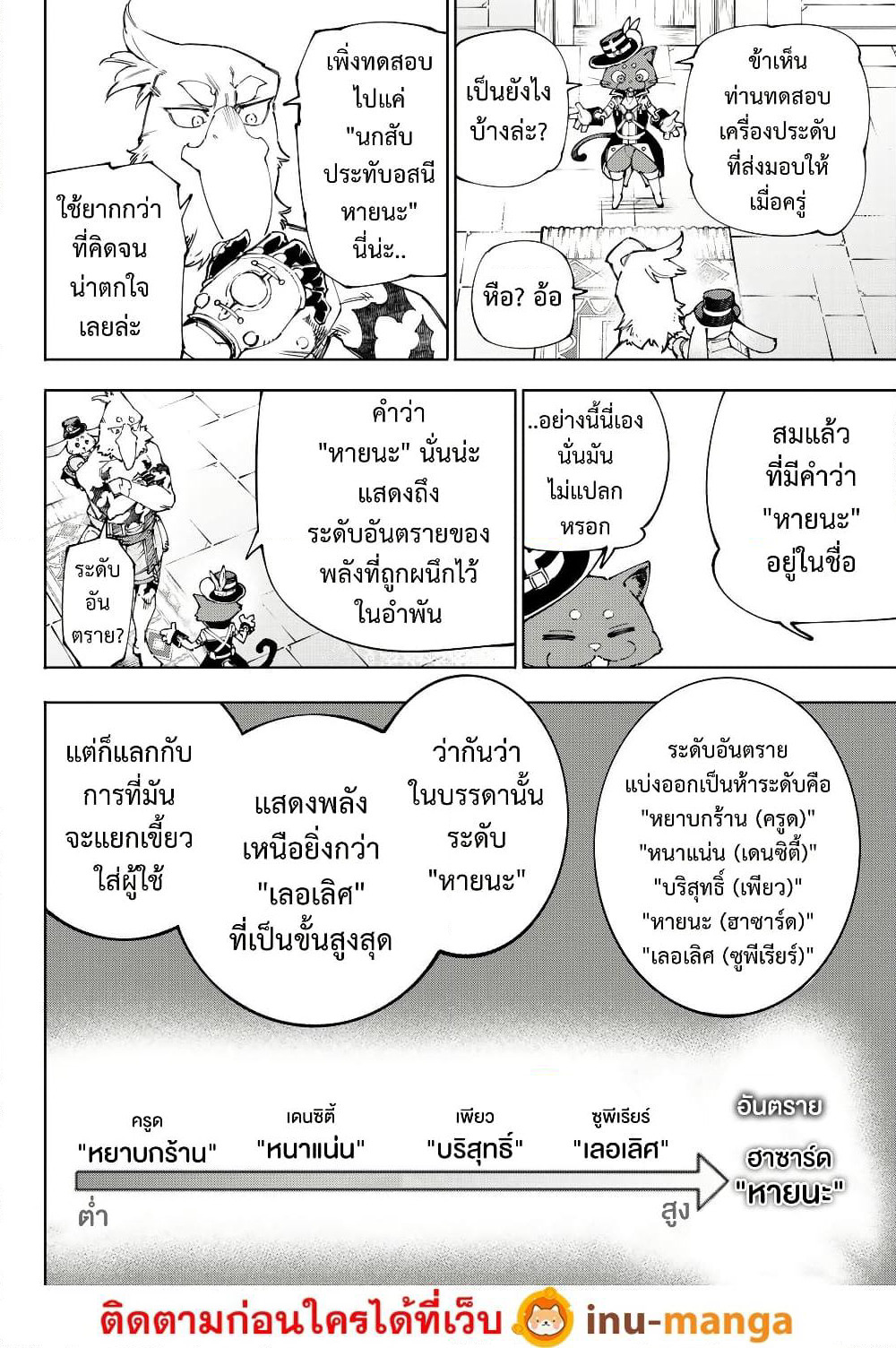 Shangri-La Frontier: Kusoge Hunter, Kami ge ni Idoman to su page 9