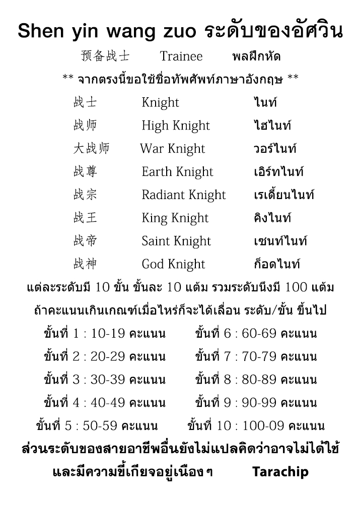 Shen Yin Wang Zuo ผนึกเทพบัลลังก์ราชันย์ page 1