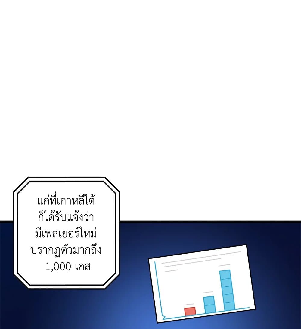 Solo Login page 20