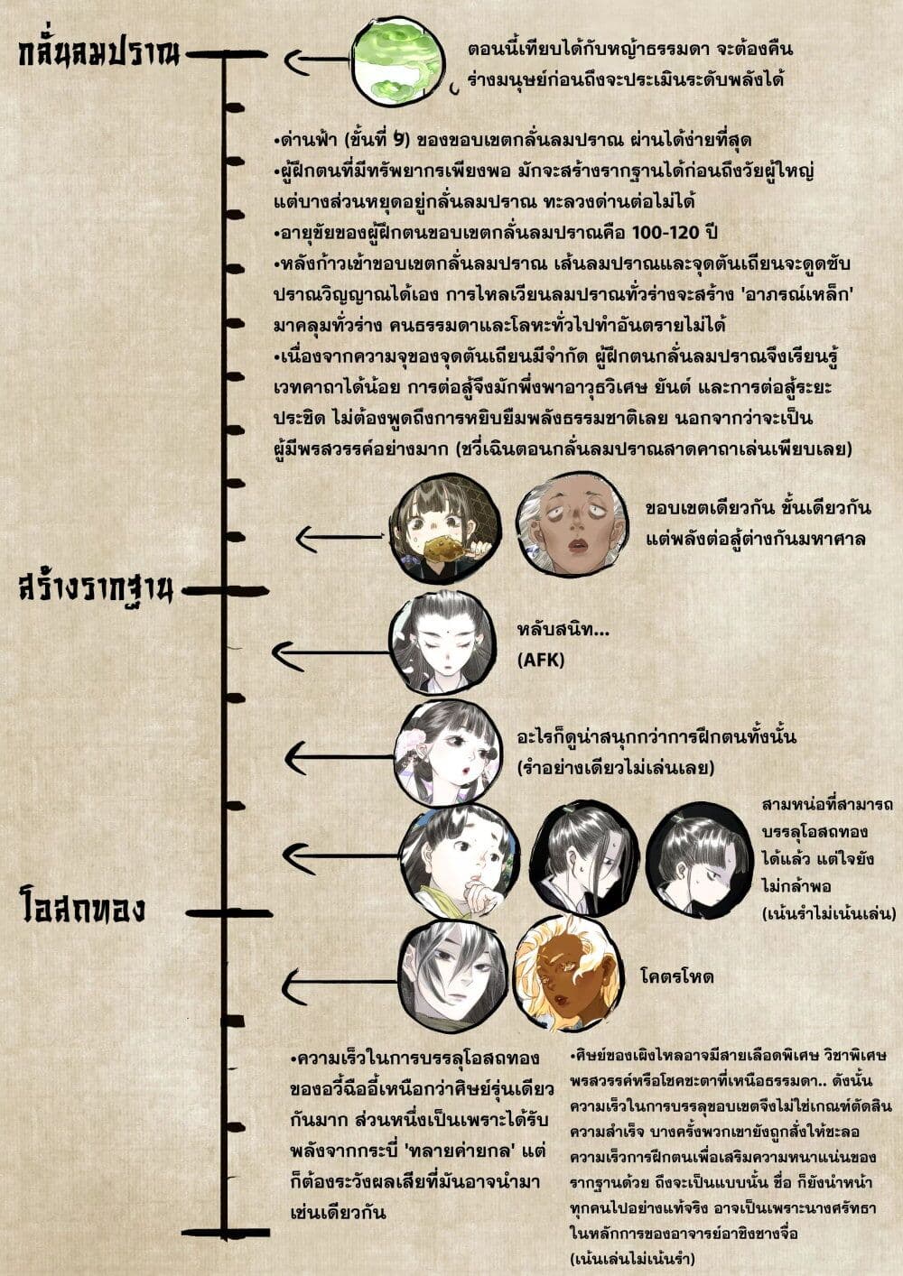 Song of the Sky Walkers ลำนำของผู้ล่องนภา page 15