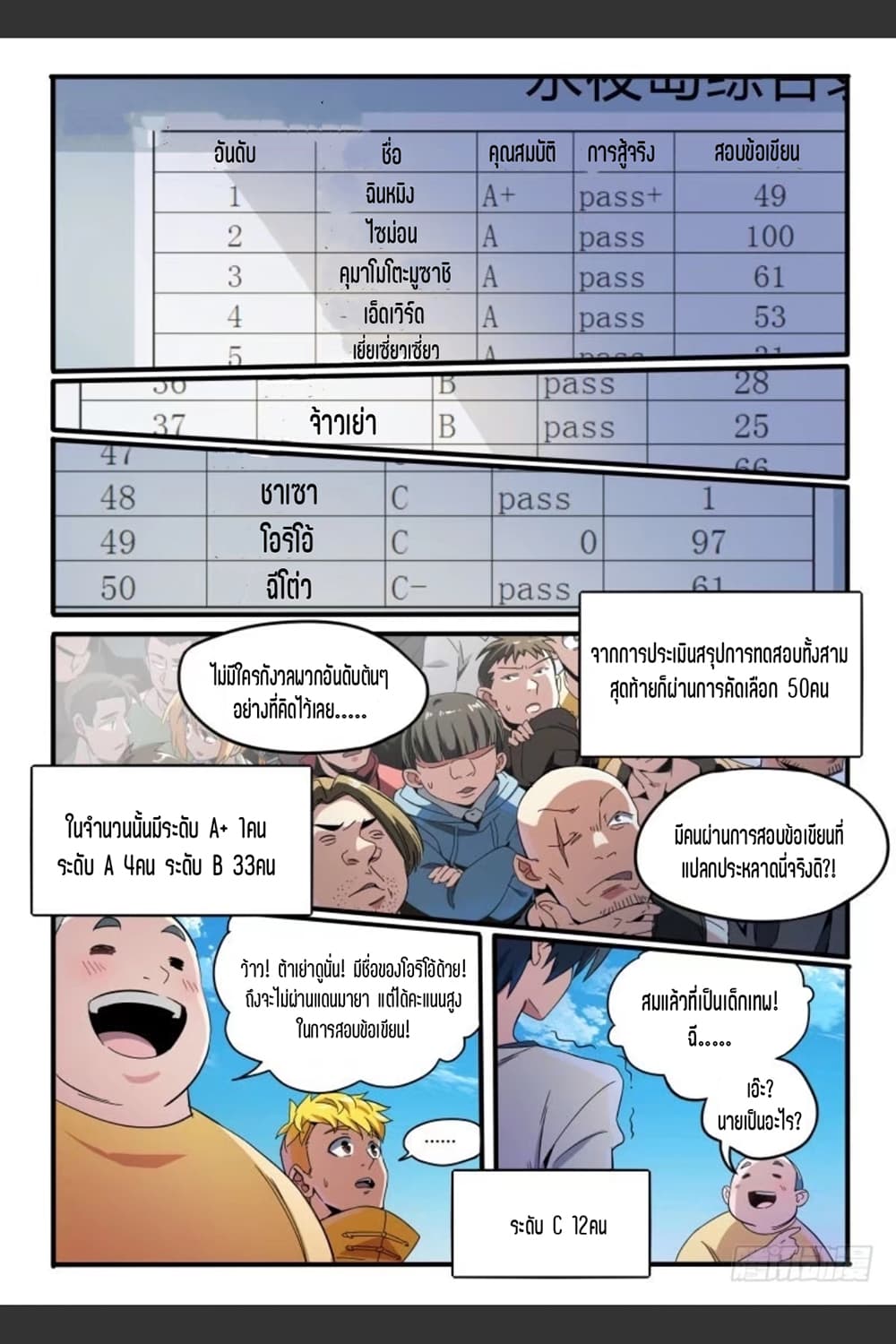 Supreme Spirit Master page 2