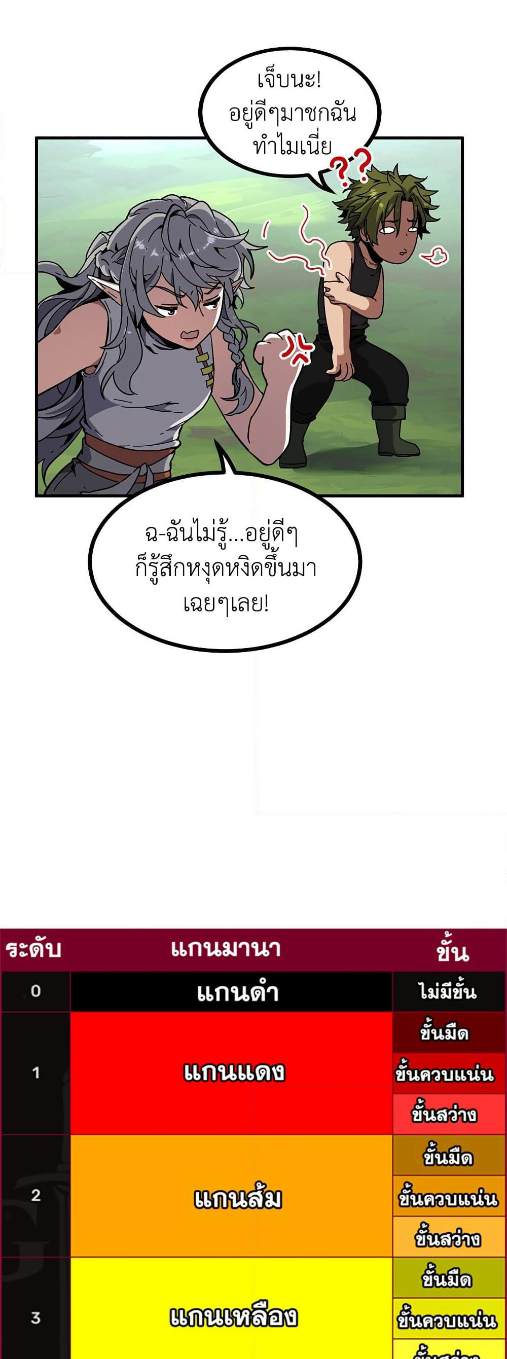 The Beginning After the End page 59