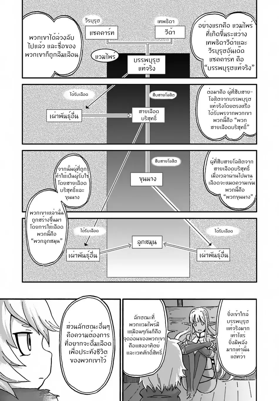 The Death Mage Who Doesn't Want a Fourth Time page 6