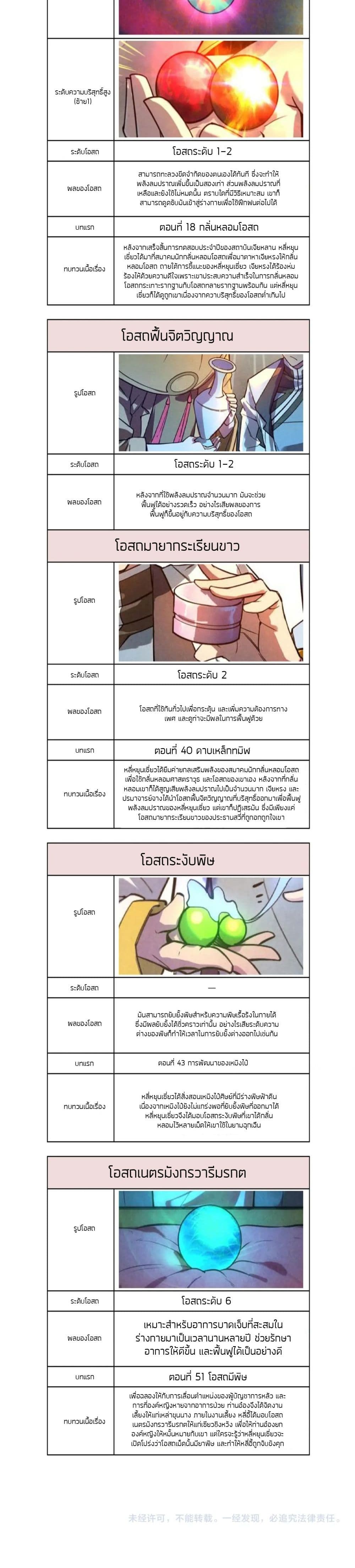 The Eternal Supreme page 22
