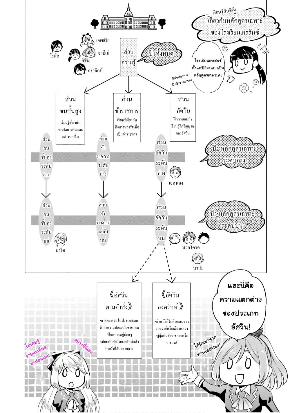 The Villainous Daughter's Lazy Sigh page 7