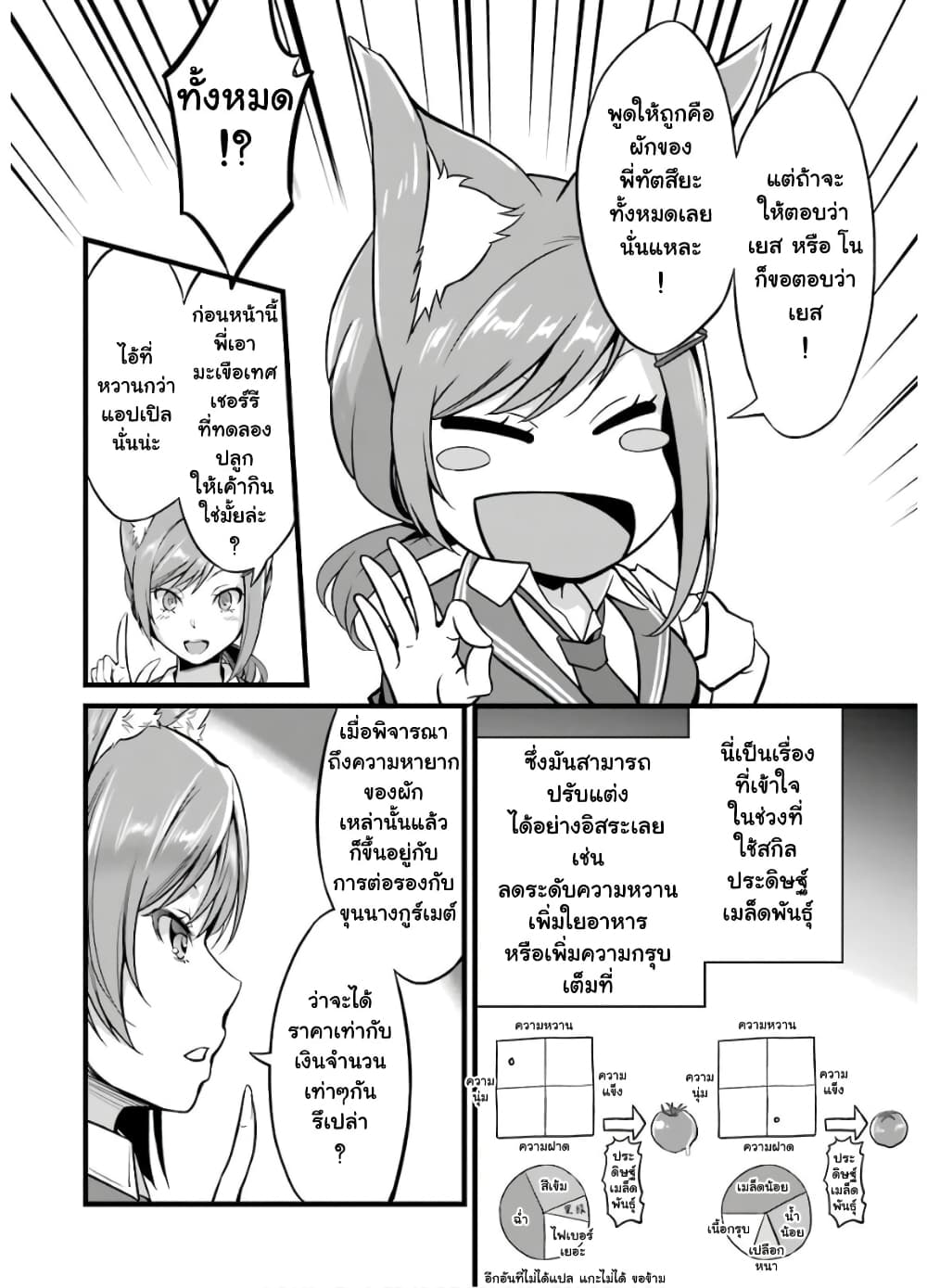 Yuru Fuwa Noka No Moji Bake Skill page 10