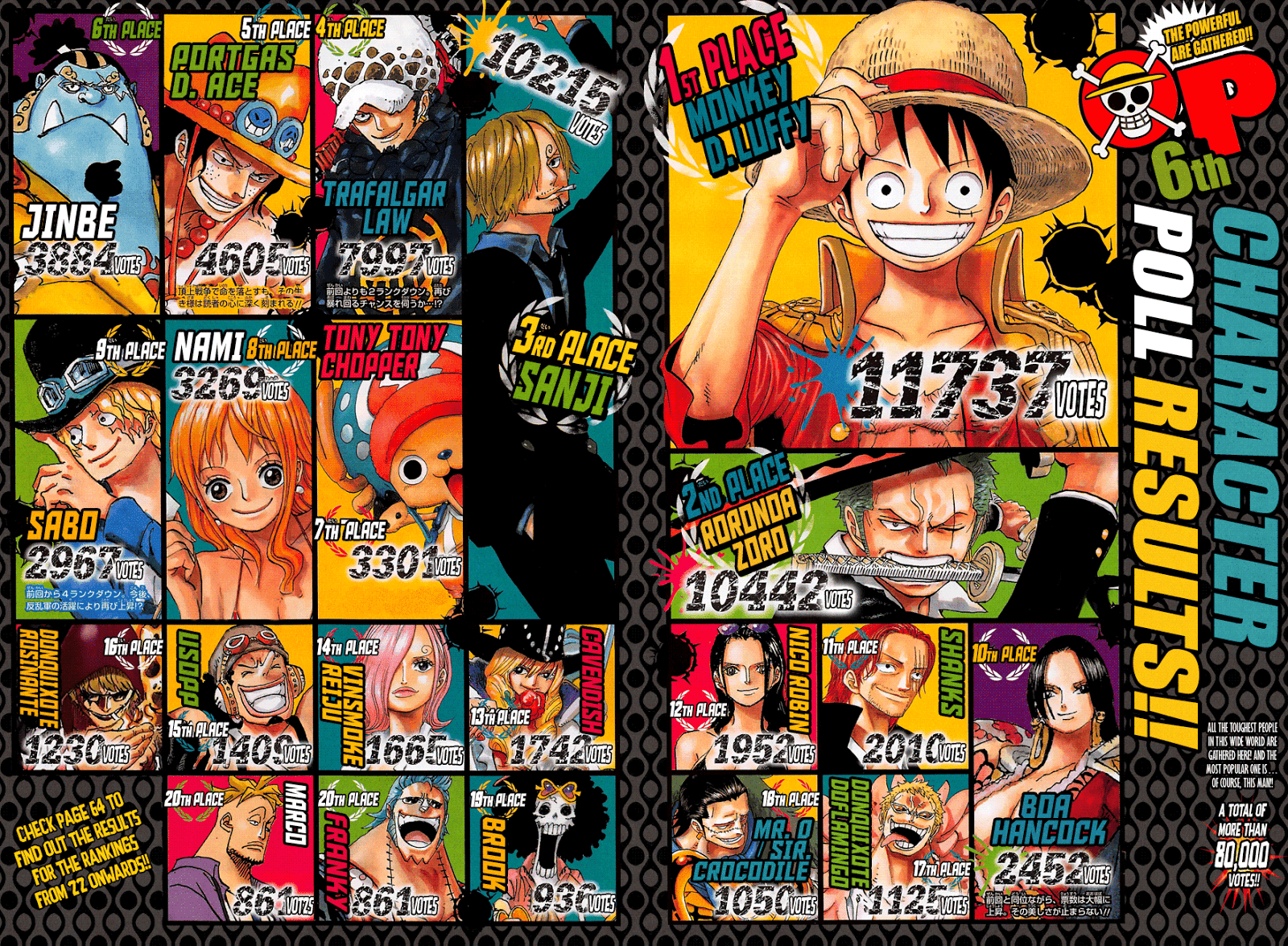 ONE PIECE page 3
