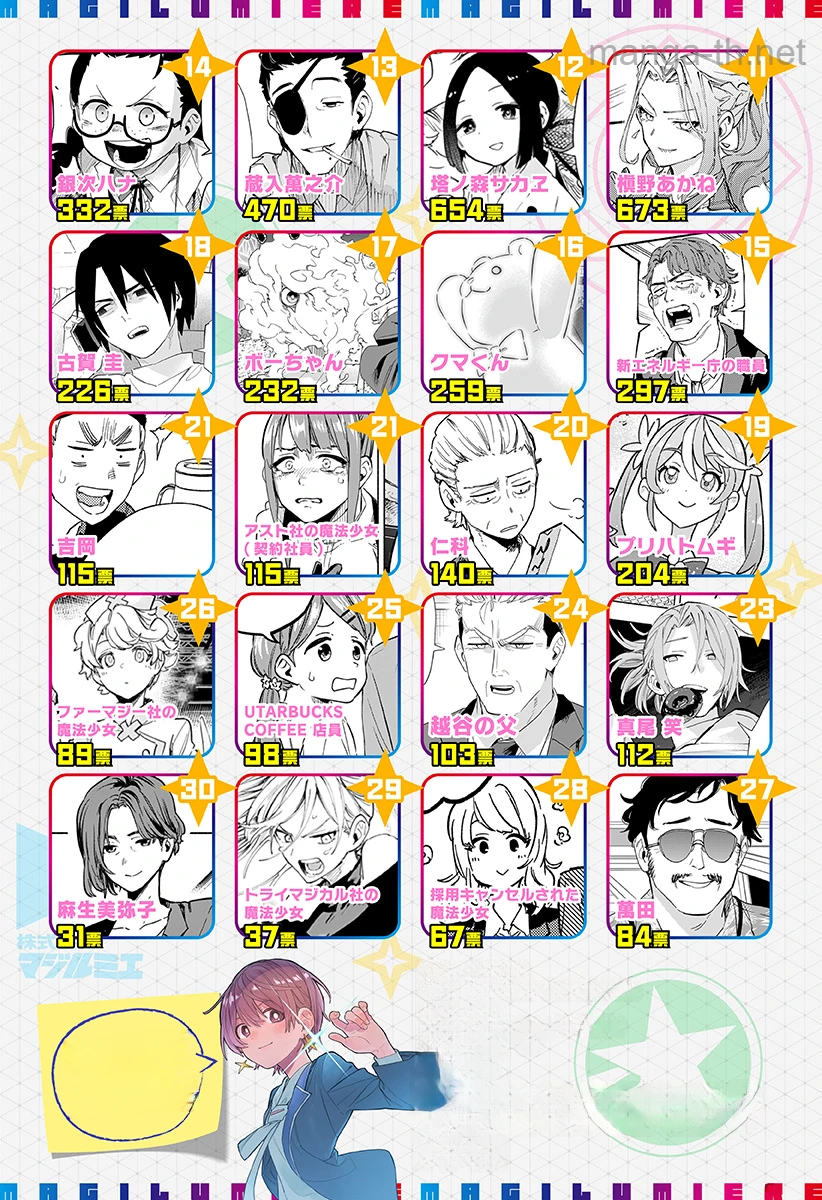 Kabushiki Gaisha MagiLumiere หน้า 2