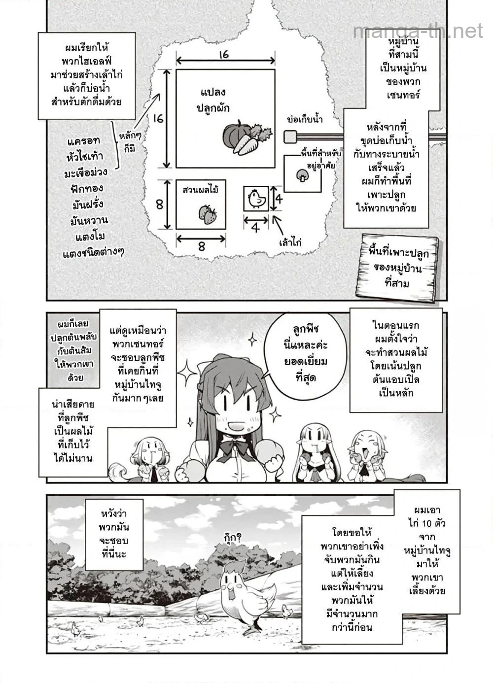 Isekai Nonbiri Nouka หน้า 2