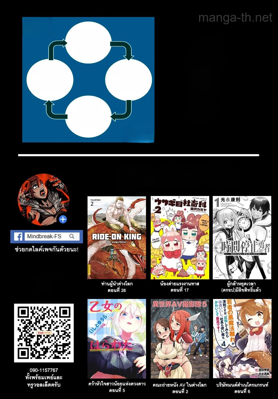 Isekai Nonbiri Nouka หน้า 5